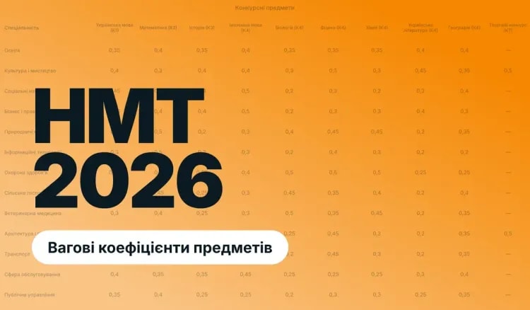 A table listing the competitive subjects and the weighting coefficients of the NMT 2026, set against an orange background.