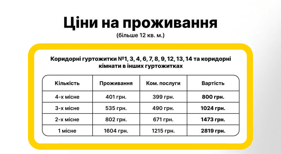 Table of accommodation prices
